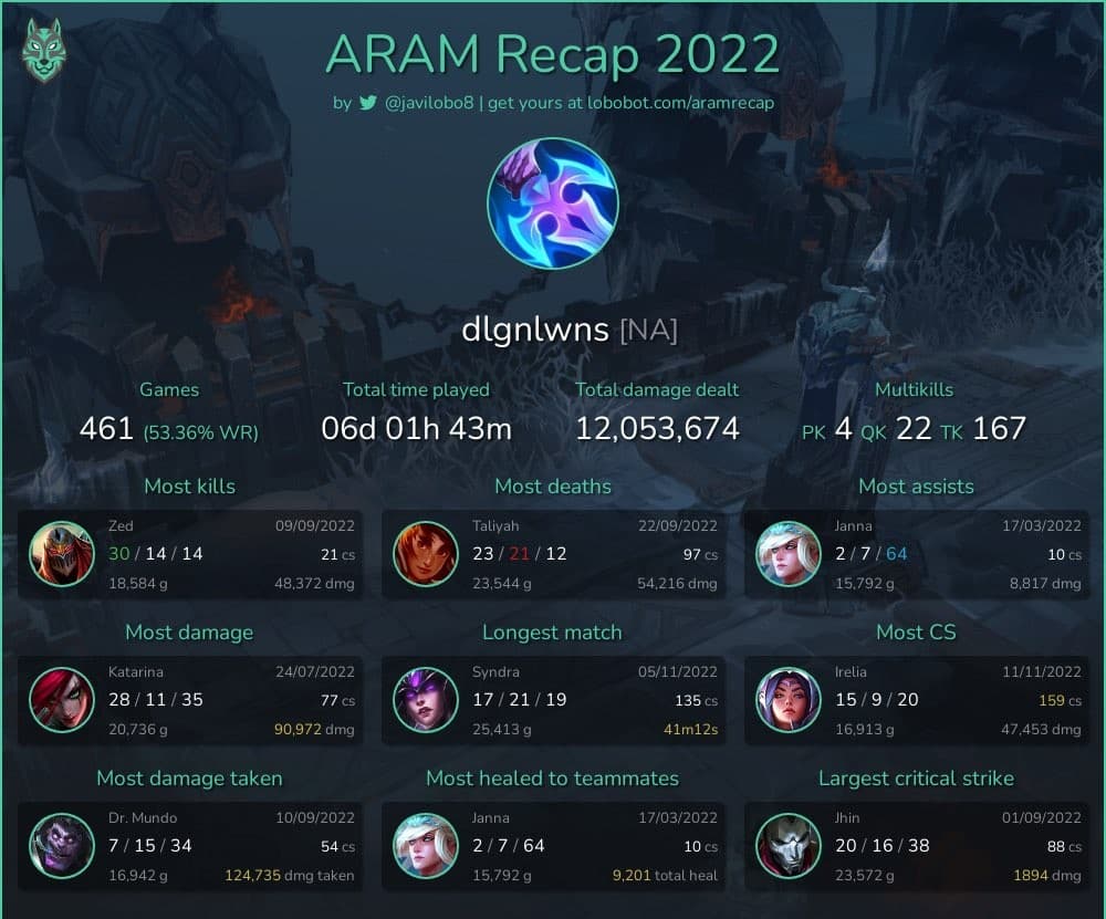 2022 League of Legends Recap